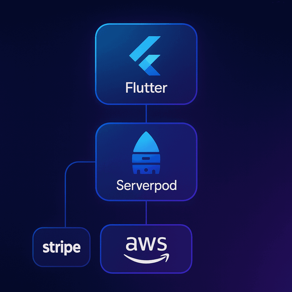 One tech stack