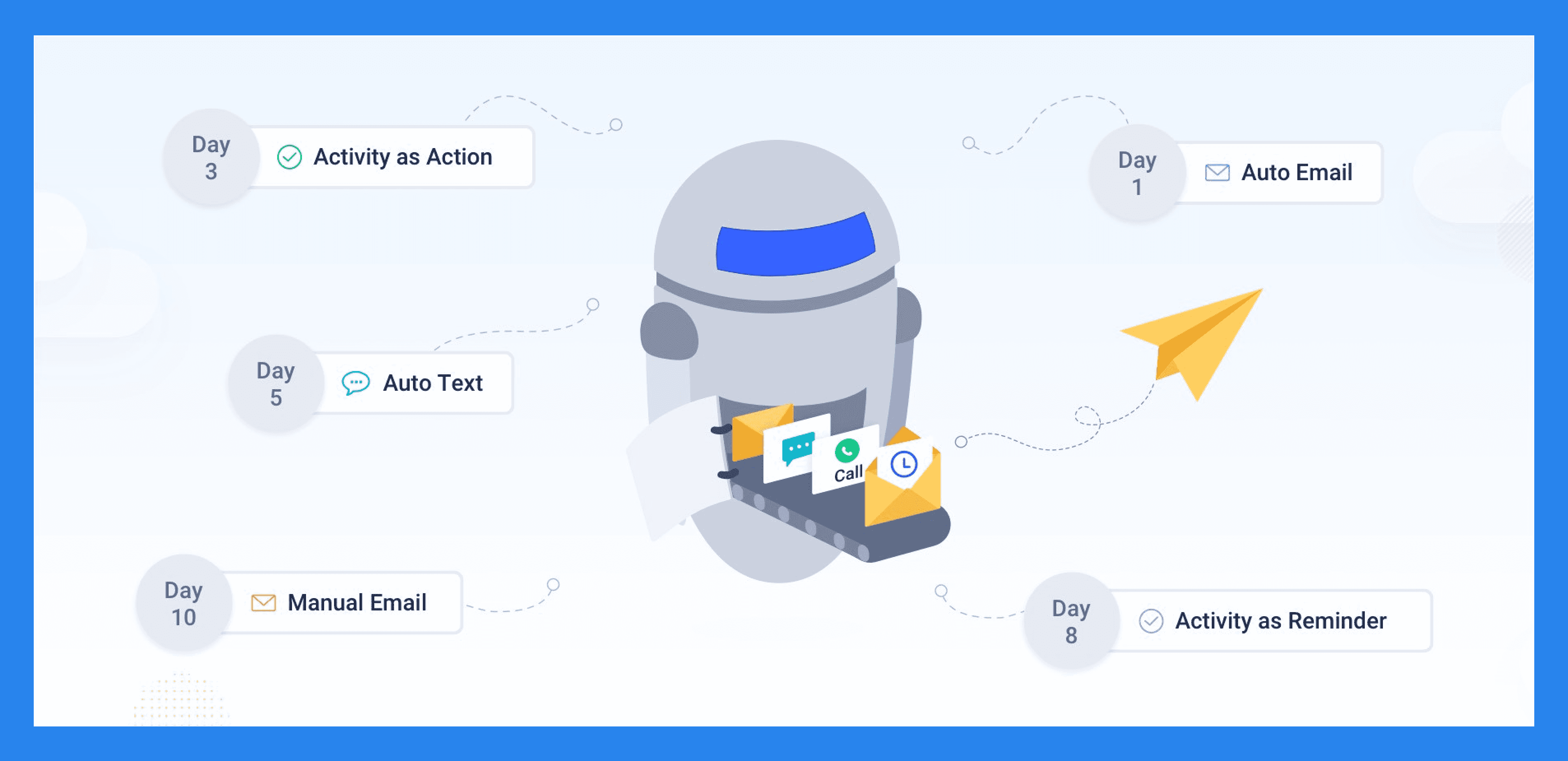 Salesmate’s Key Features: Sales Automation