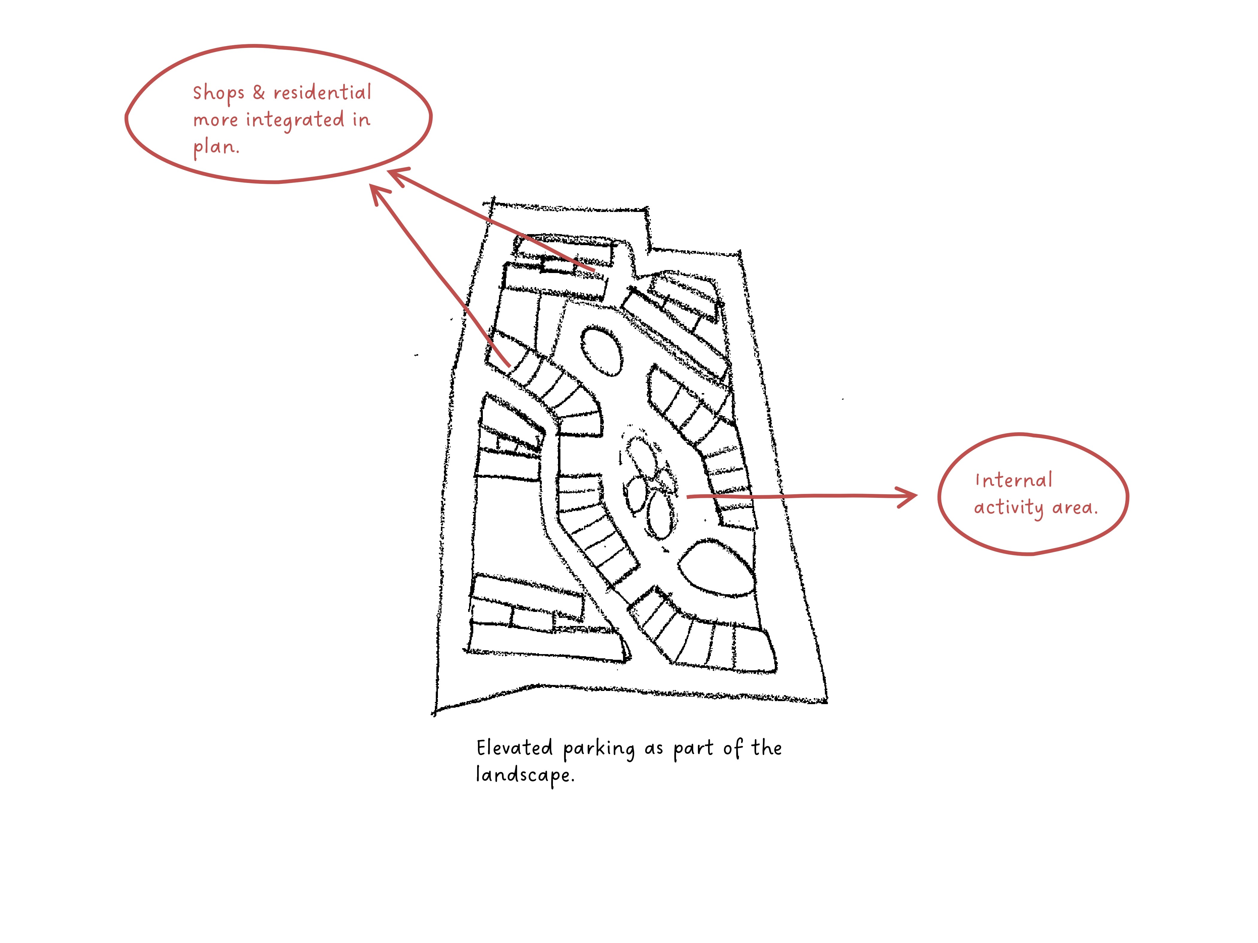 Concept sketches of Eco Sky project by Asima Architects