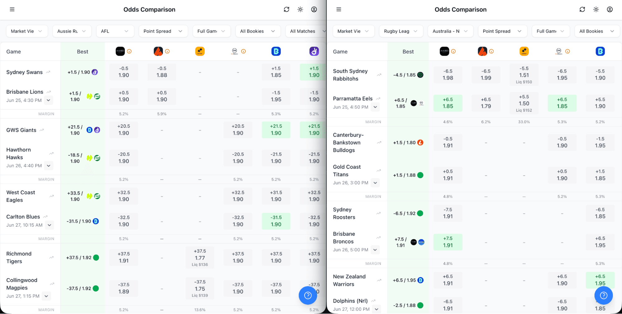 Betsniper's Point Spread odds screen showing AFL and NRL line markets with both the line number and price displayed across multiple bookmakers.