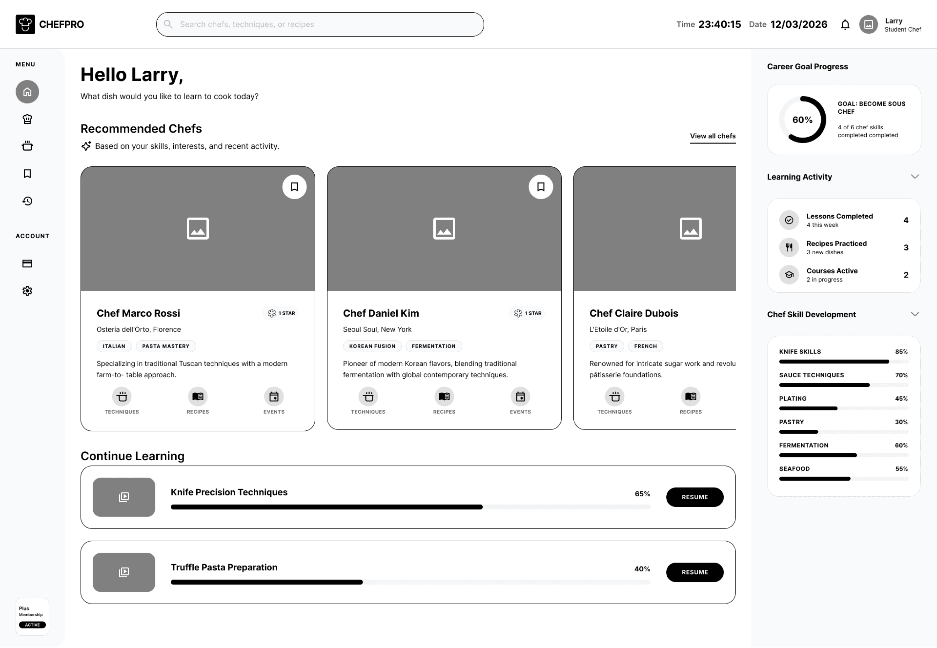 dashboard low fidelity