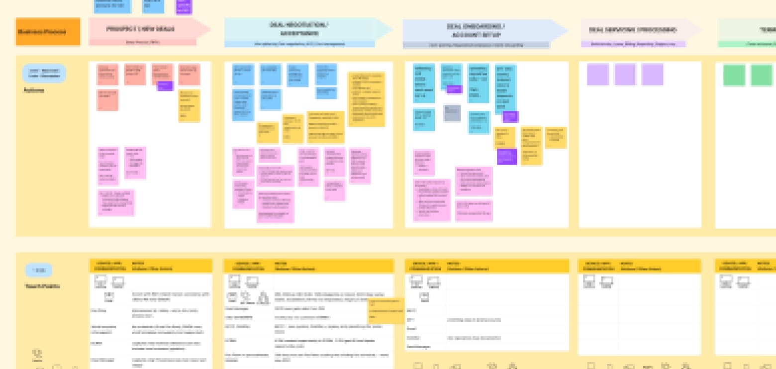 FigJam boards with Interview Data