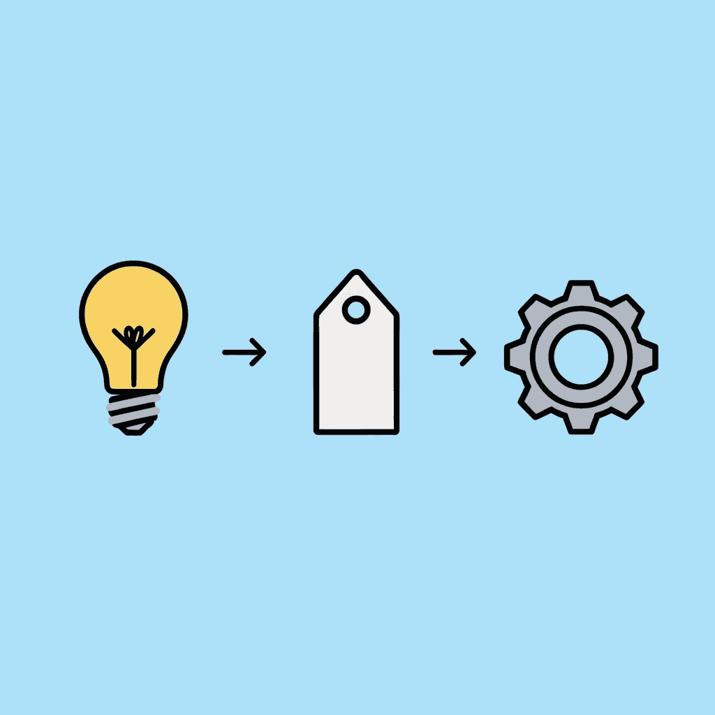 Three-step workflow showing user input, source selection, and AI processing