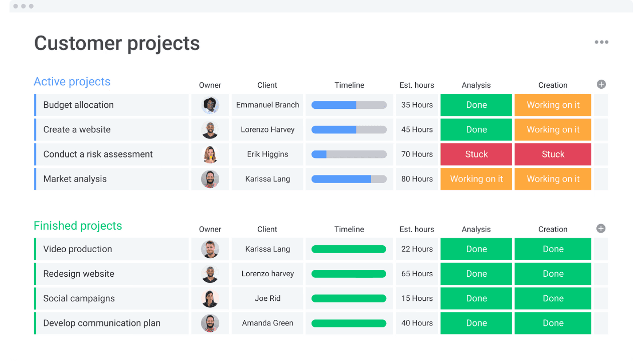 Customer projects and Time tracking with remote workforce in Monday