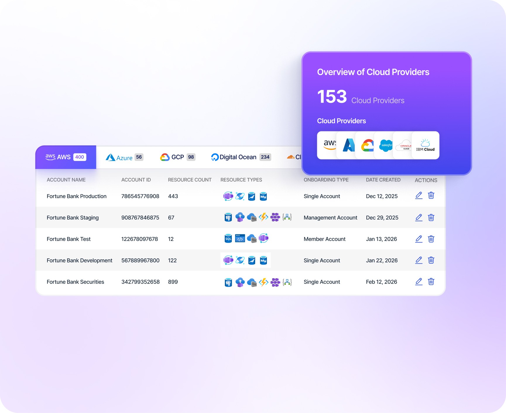 RiskProfiler cloud provider dashboard showing 153 providers and account details