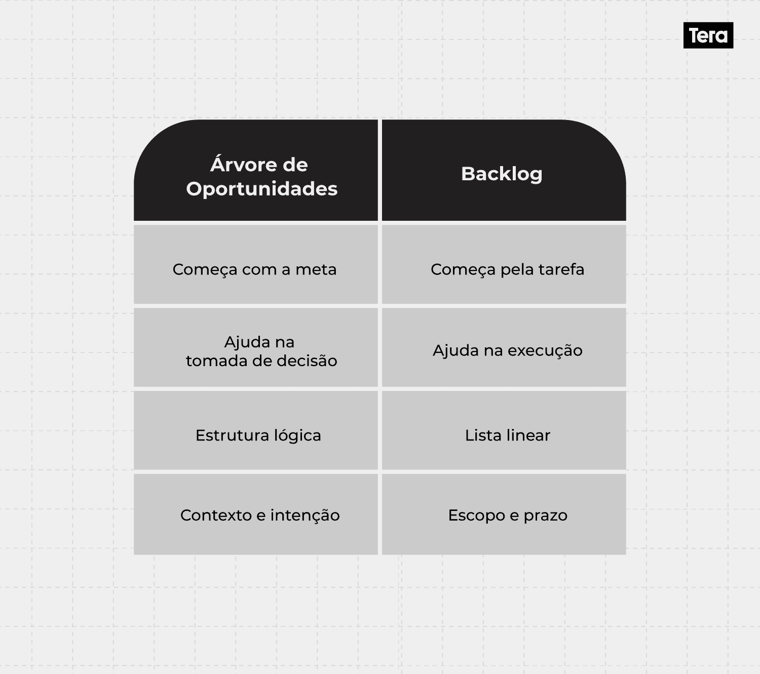 Árvore-de-Oportunidades-backlog