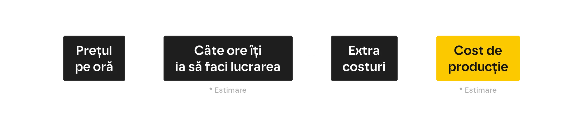 Exemplu de calcul al costului de producție pentru o broșură