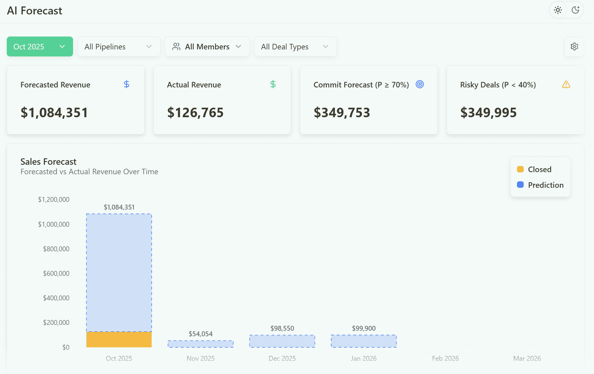 Predictive sales forecasting with Forecastio