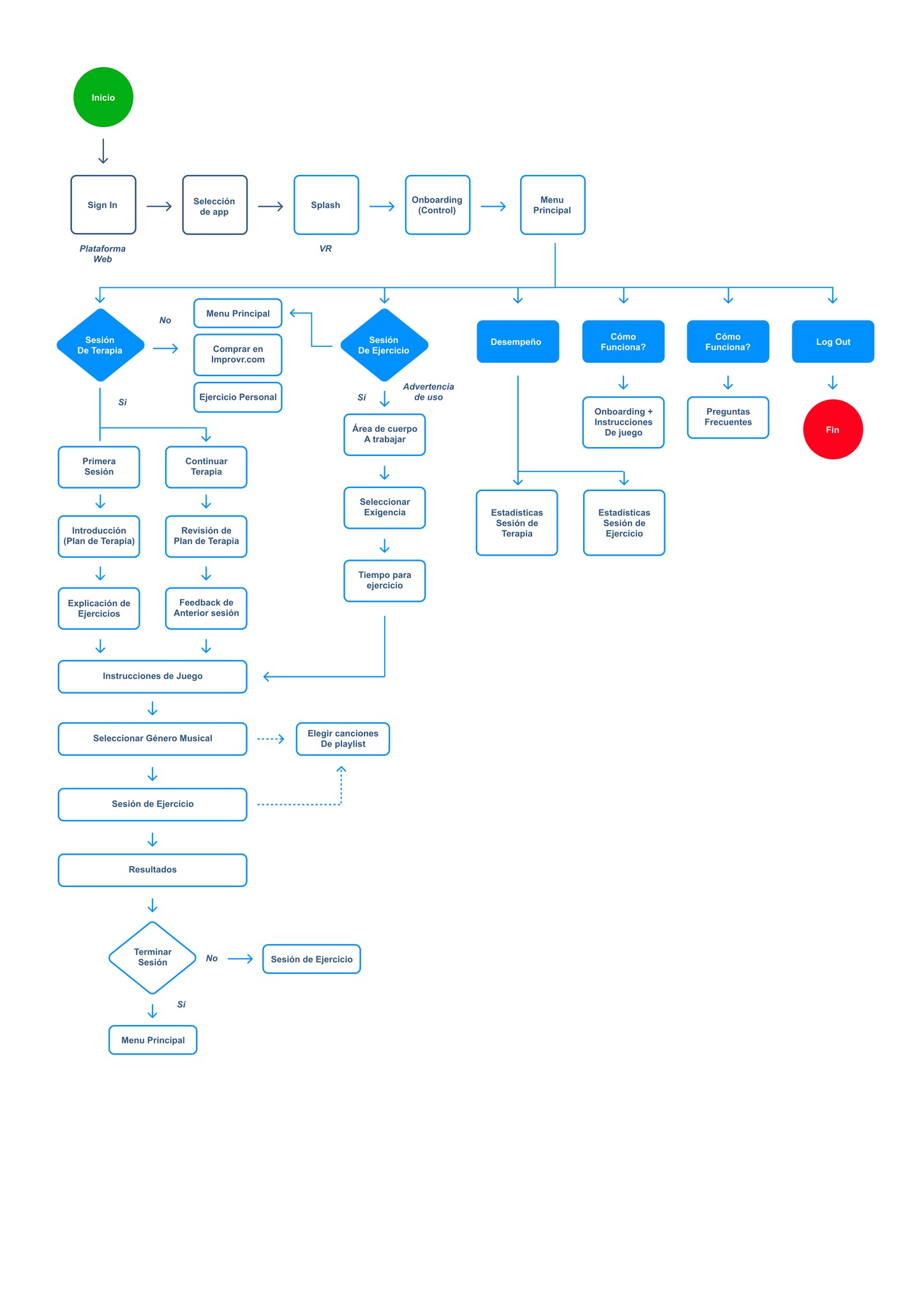 Housing Solutions for Health Equity (HSHE) Website as of 2023. https://www.urbanh3.com/