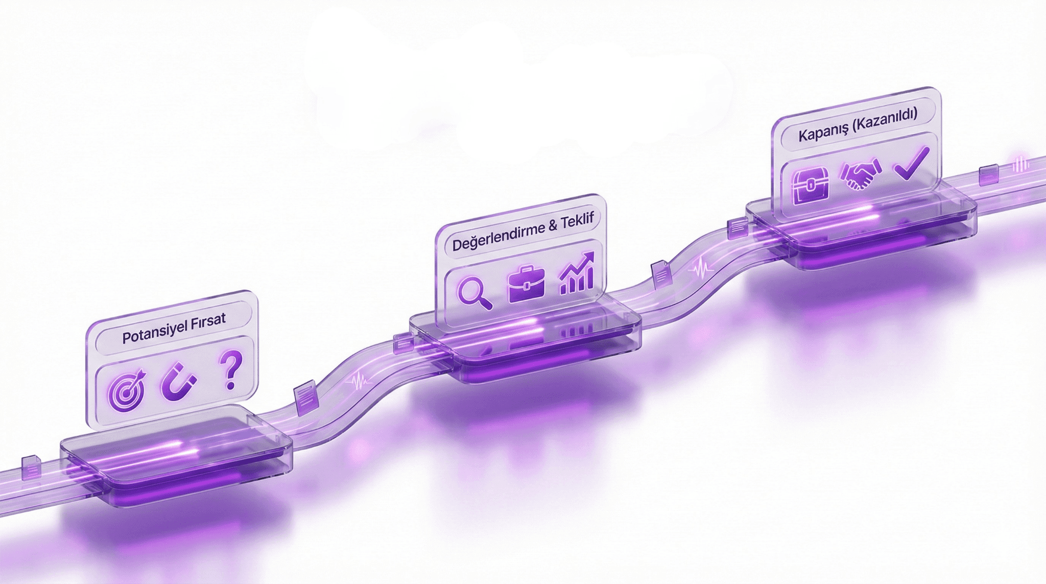 Satış Fırsat Takibi