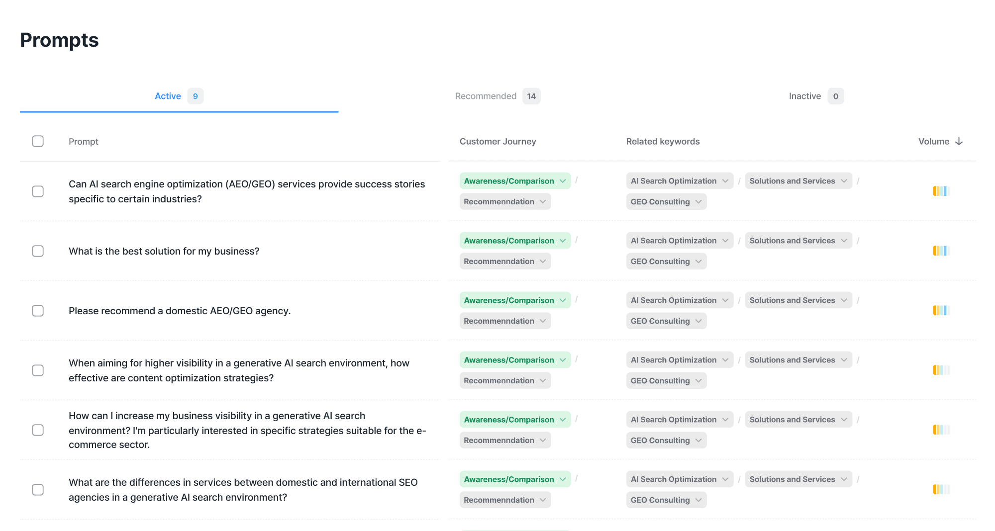 A content planning dashboard that shows a list of consumer purchase journey-based questions along with related keywords and search volume on the prompt screen.