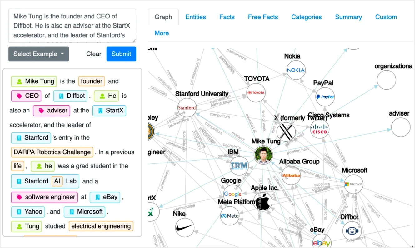 A screenshot of a knowledge graph visualization tool showing relationships between entities.