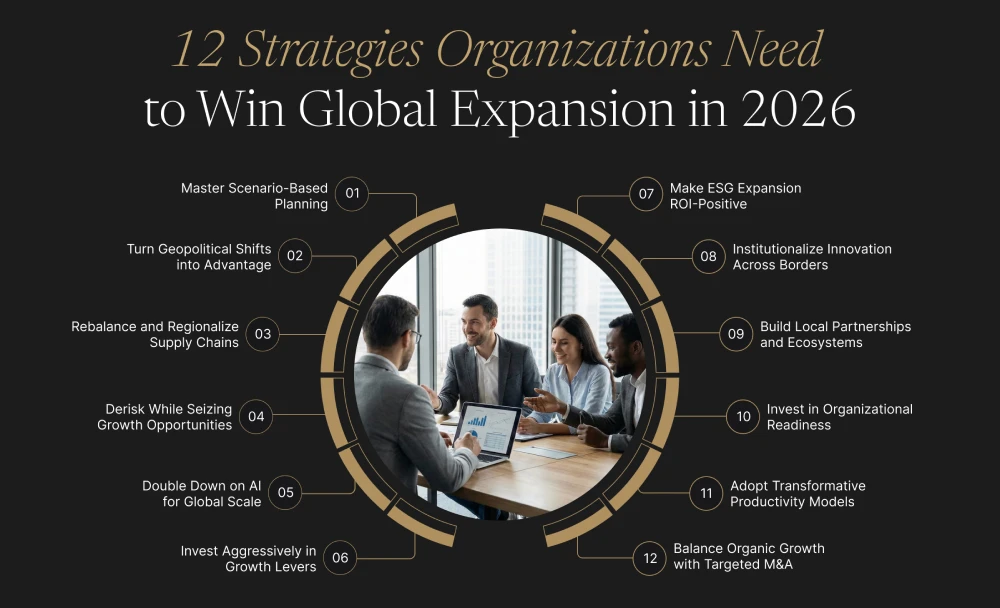 12 Strategies Organizations Need to Win Global Expansion in 2026