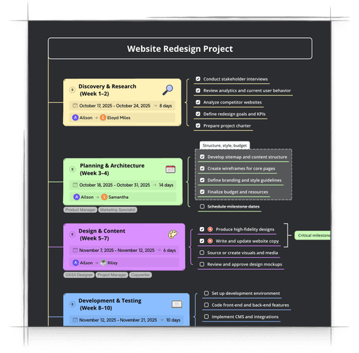 Project management made easy in Xmind — plan, assign, and track tasks visually with AI-powered Gantt Charts.