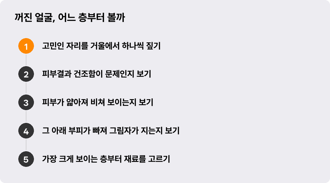 꺼진 얼굴, 어느 층부터 볼까
