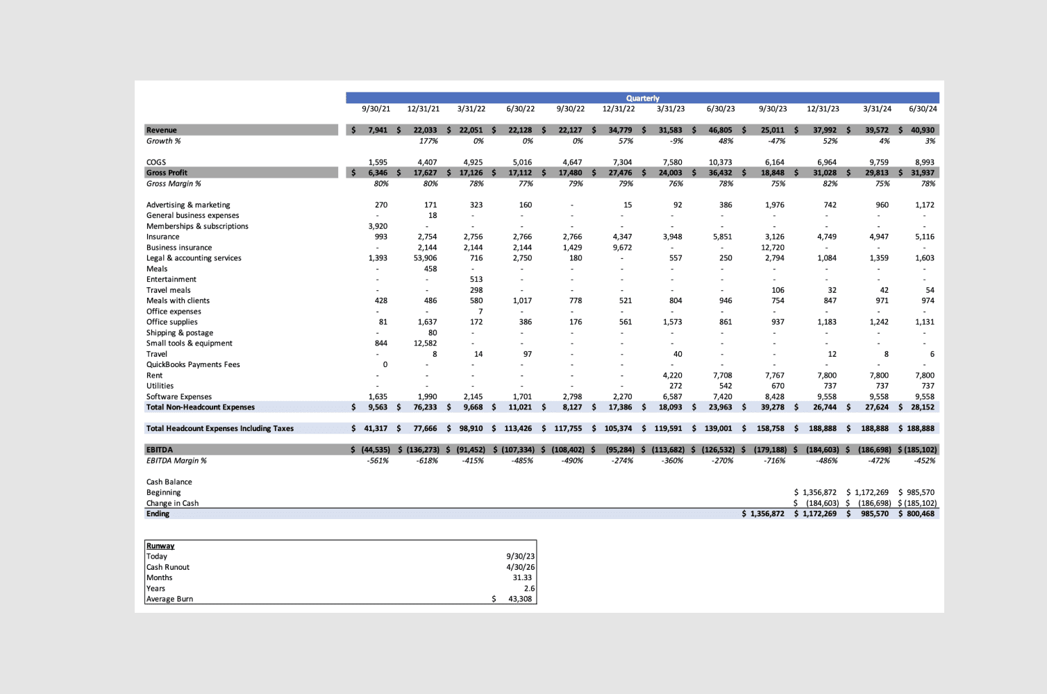 Excel file of a P&L analysis