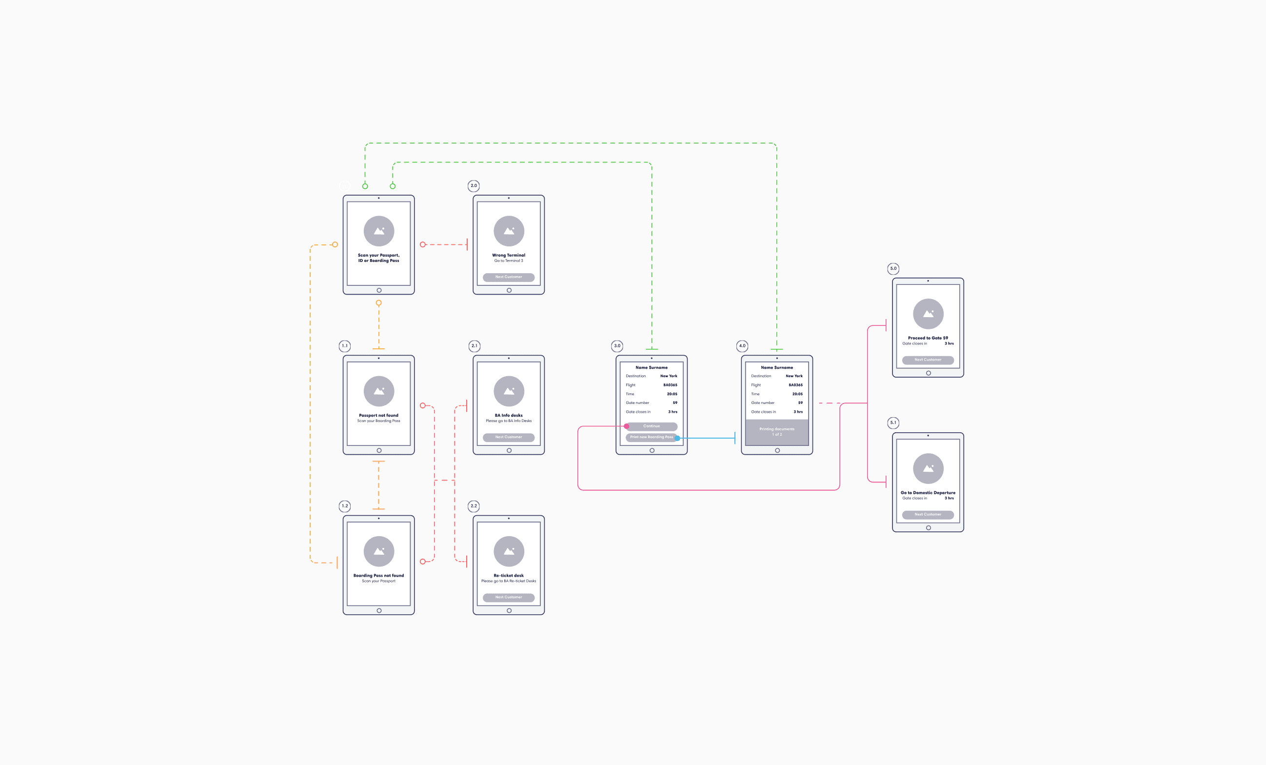 British Airways simplified Information Architecture