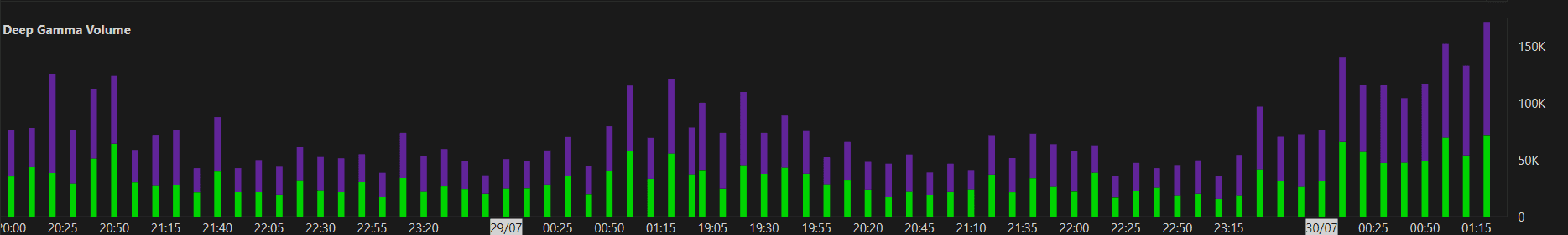 Option Volume indicator view