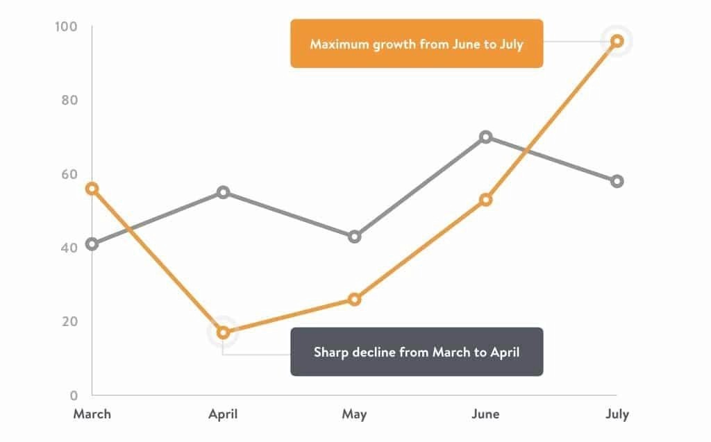 Charts.001 edted by Eugene e1491552917420