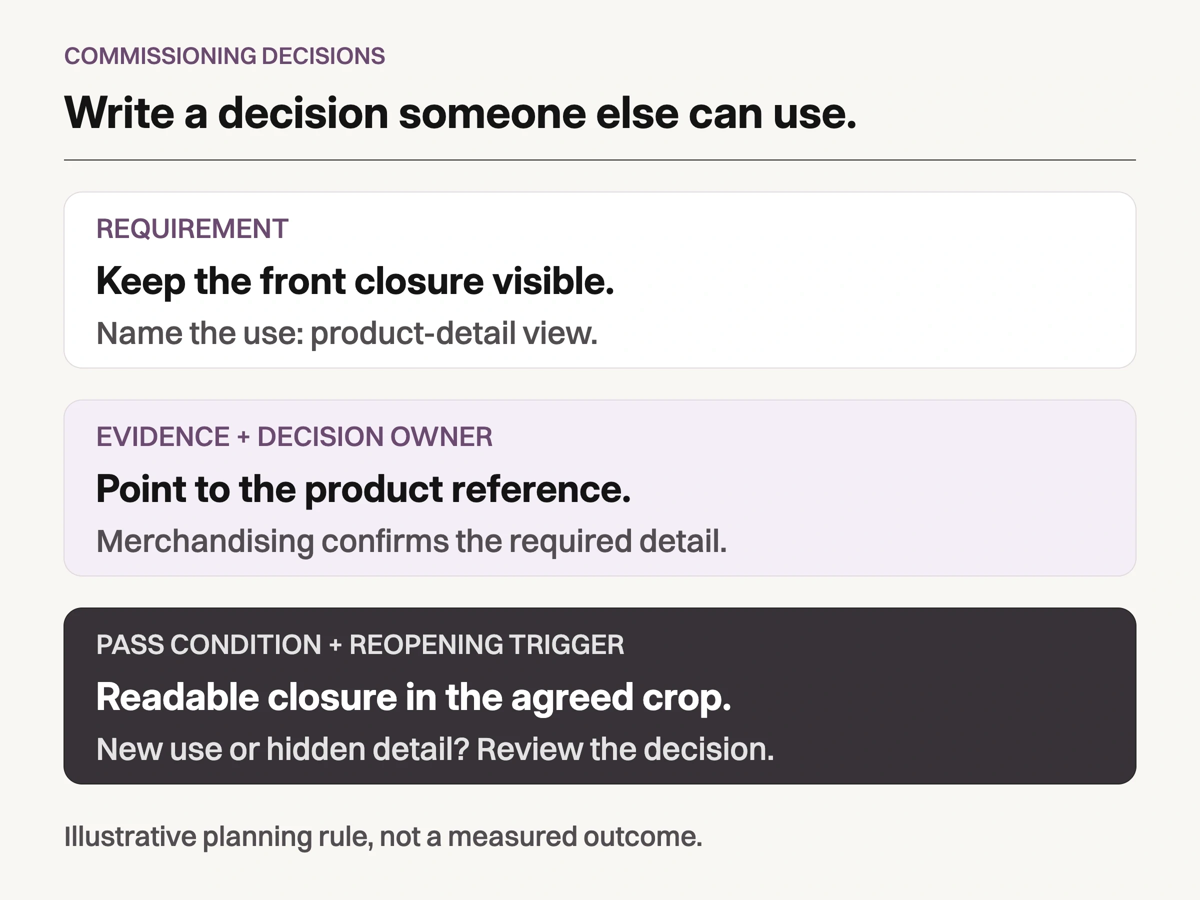 Decision receipt showing a closure-visibility requirement, its evidence and owner, pass condition and reopening trigger