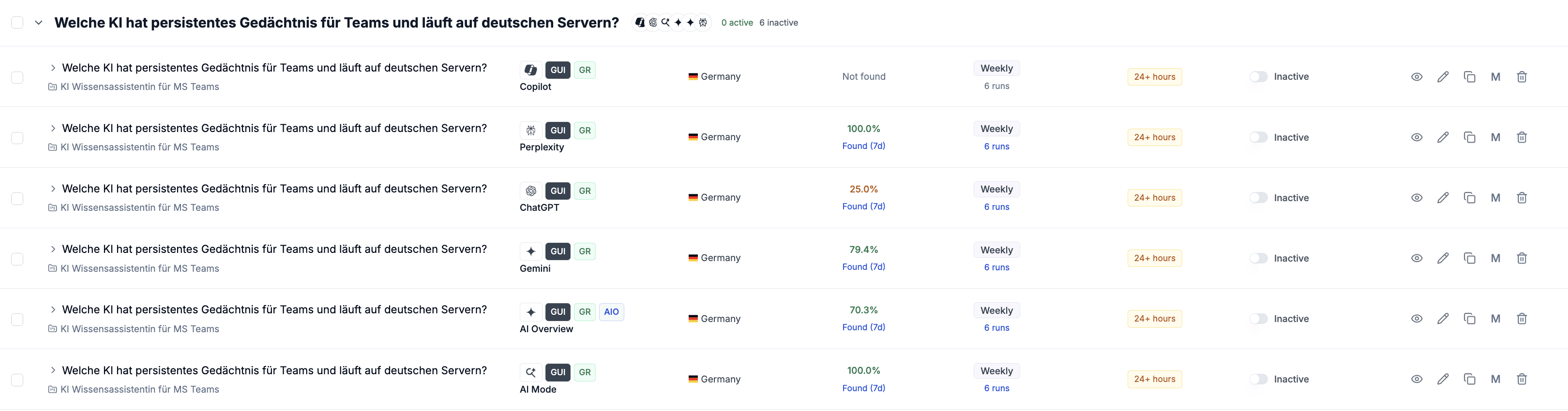 Resultate im Prompt Tracking