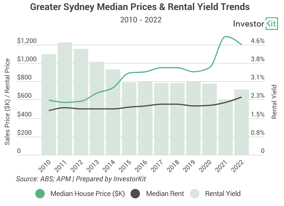 Image of 63d9c5d2bd084cb6790edbe0 7.%20Sydney%20Yield