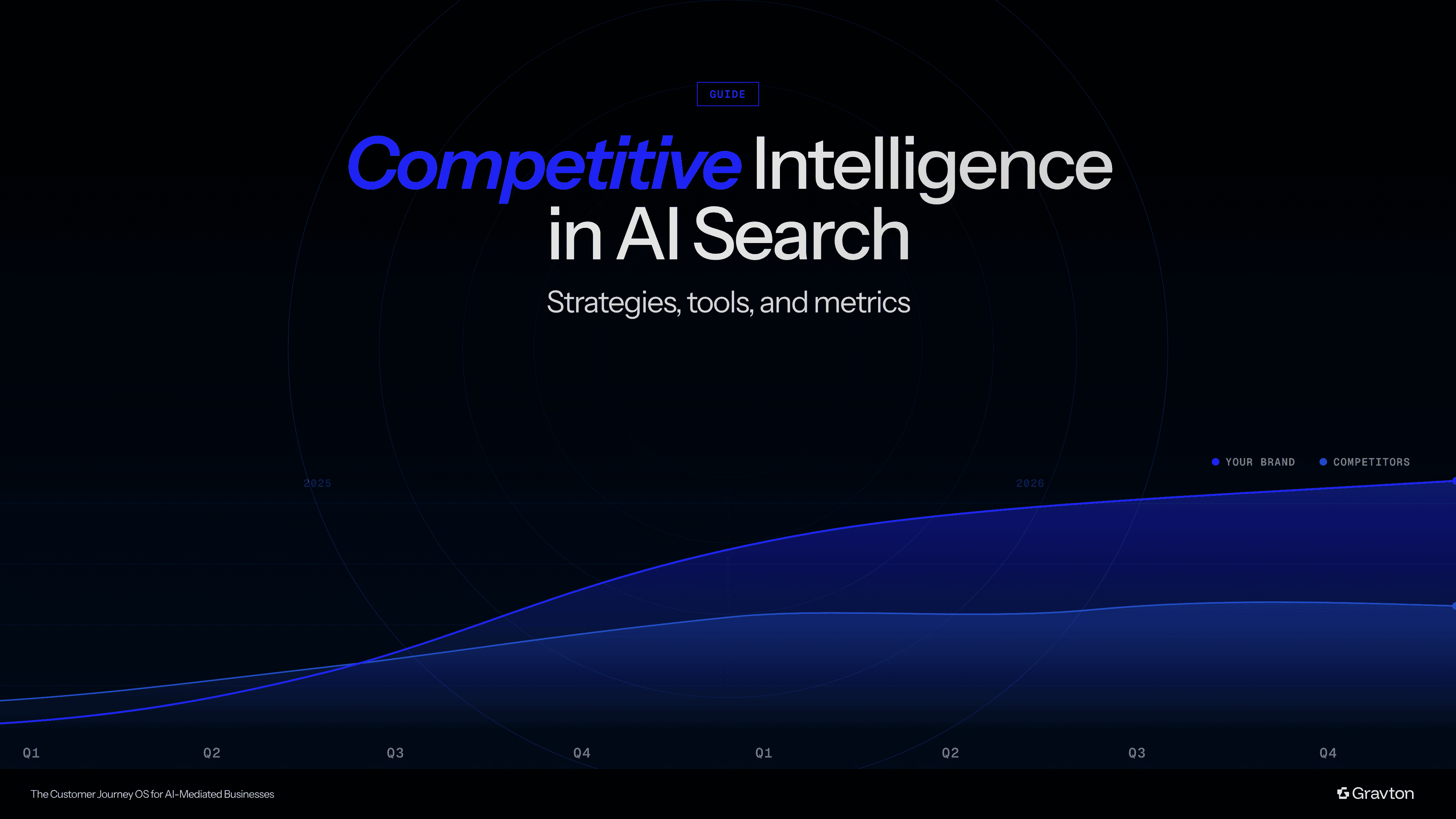 Cover Image - Brand Monitoring, Sentiment & AI Narratives