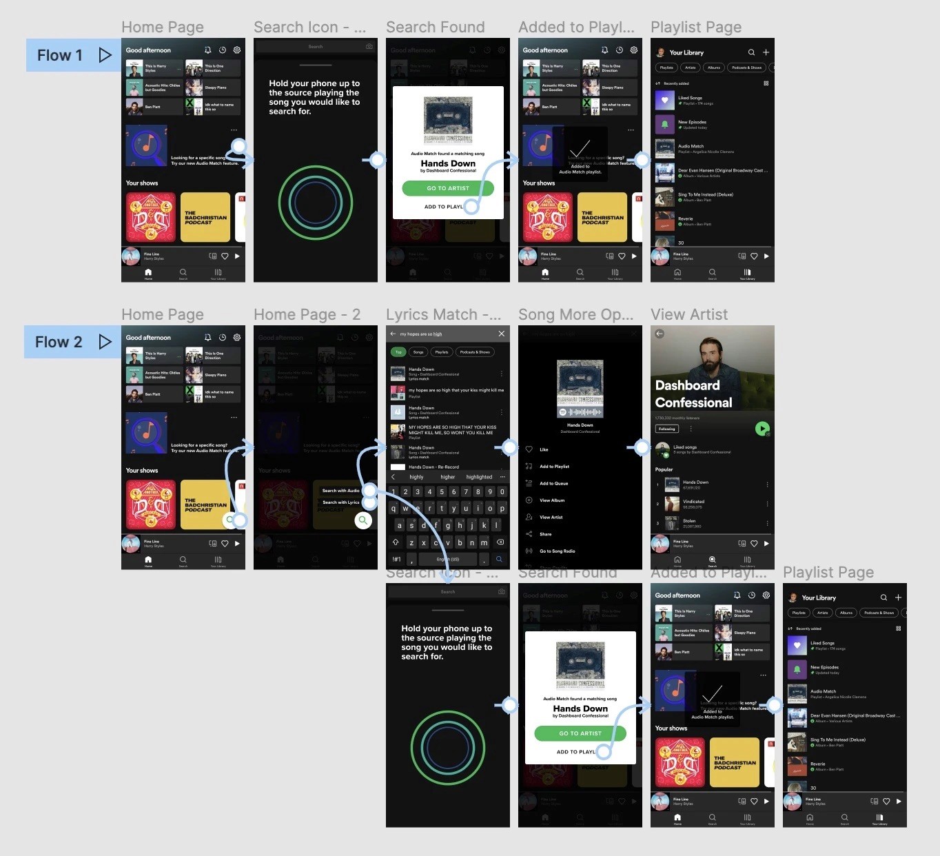 Screen Flows