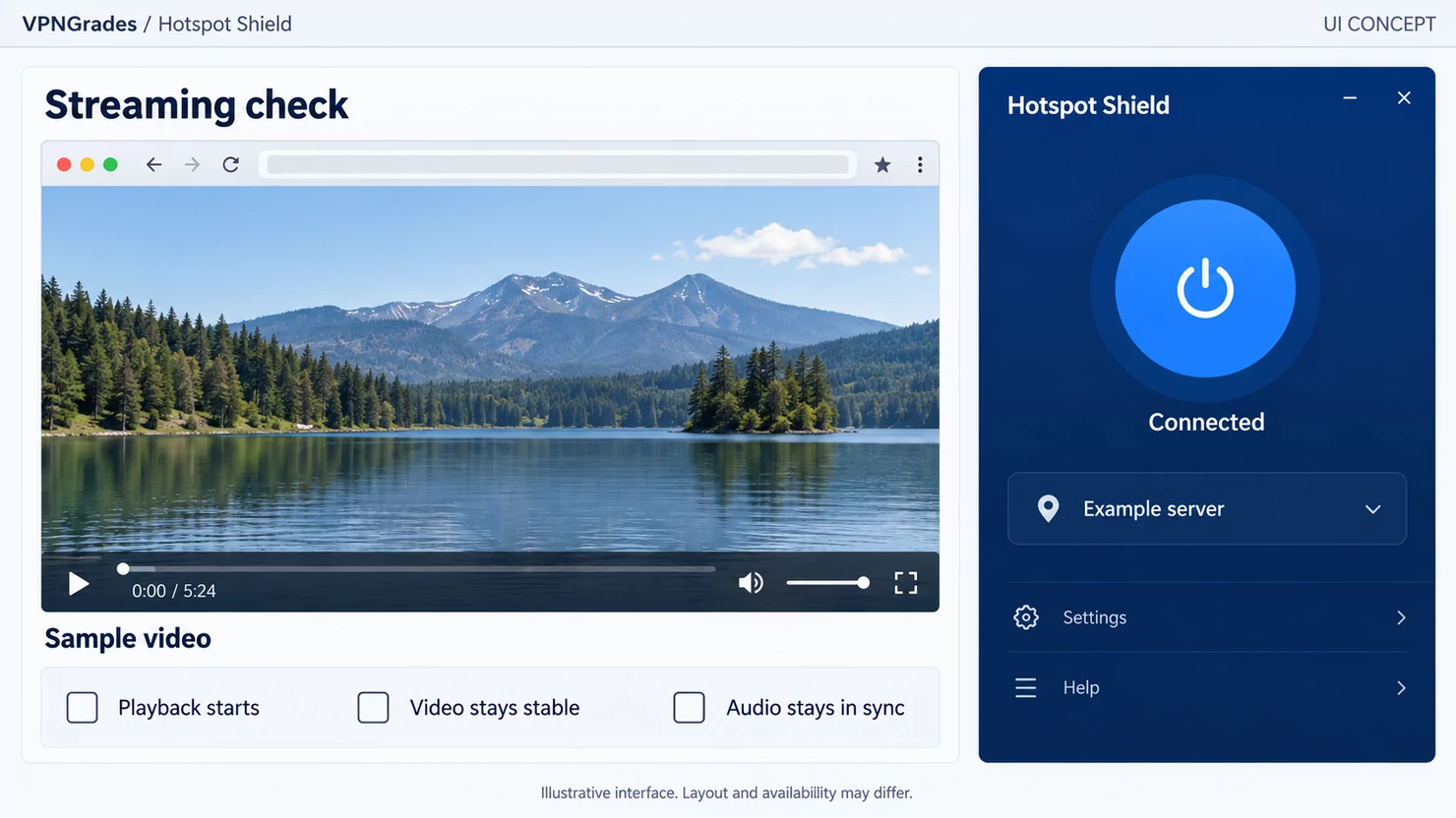 Hotspot Shield: a streaming test layout concept (illustration).