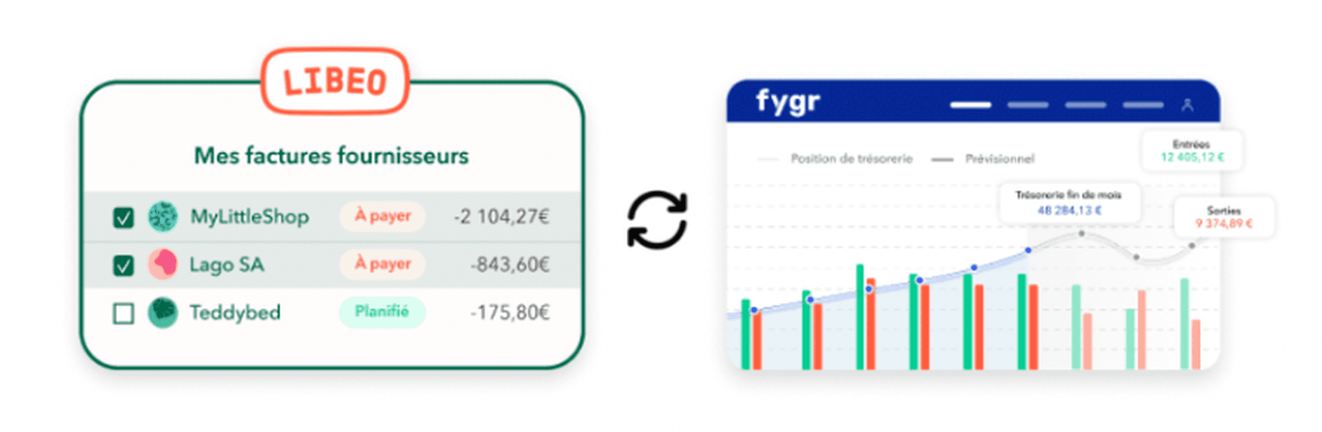 Libeo et Fygr collaborent