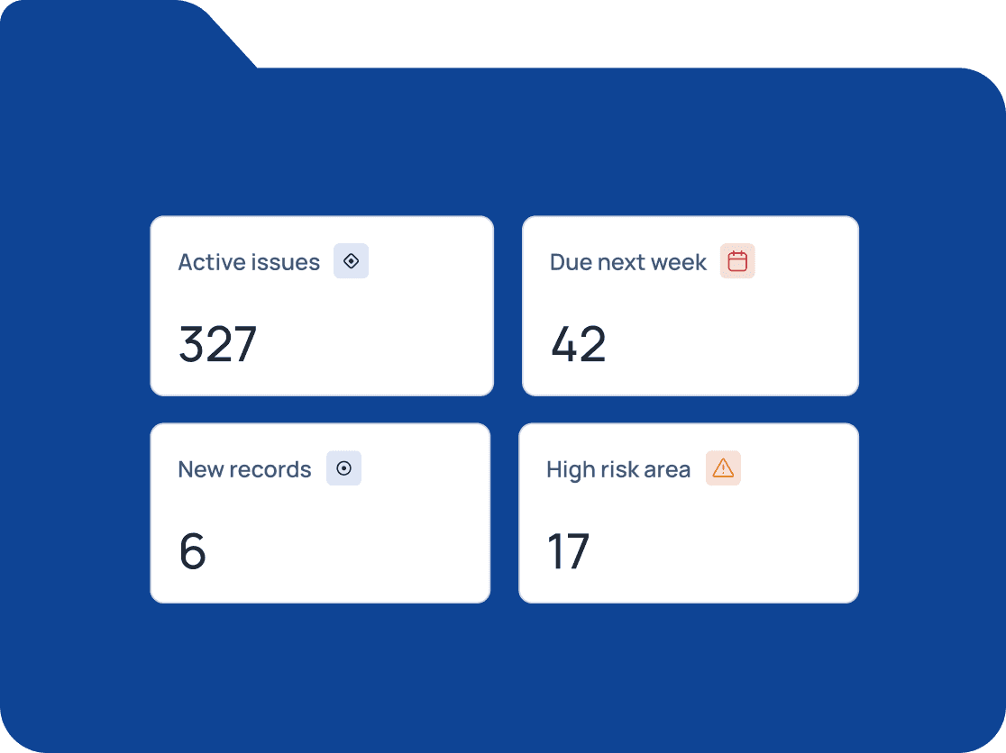 Dashboard cards showing active issues, upcoming deadlines, and high-risk areas.