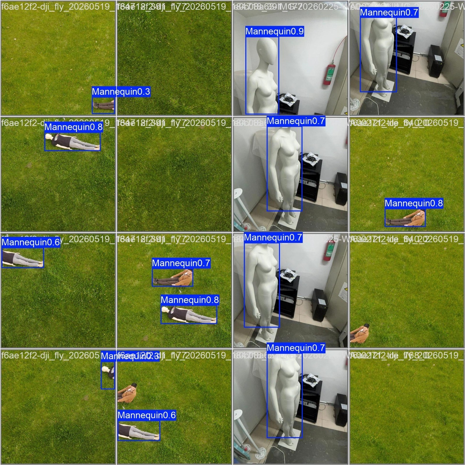 Validation predictions with confidence scores, aerial and studio mannequins mixed. The high-confidence boxes are fully exposed targets and the low-confidence ones are partially framed. Two miss cases are visible in the bottom-right tiles — a mannequin is present and no box is drawn.