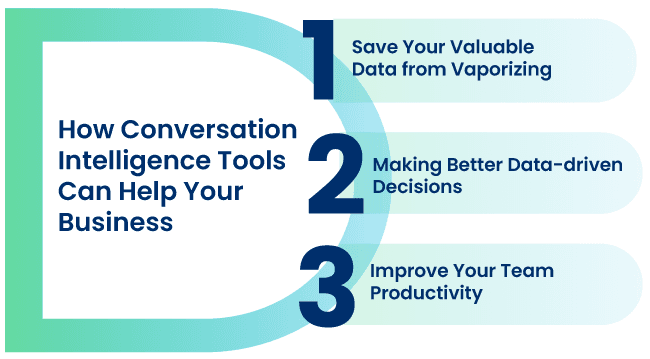 Key Benefits of Conversation Intelligence for Business       