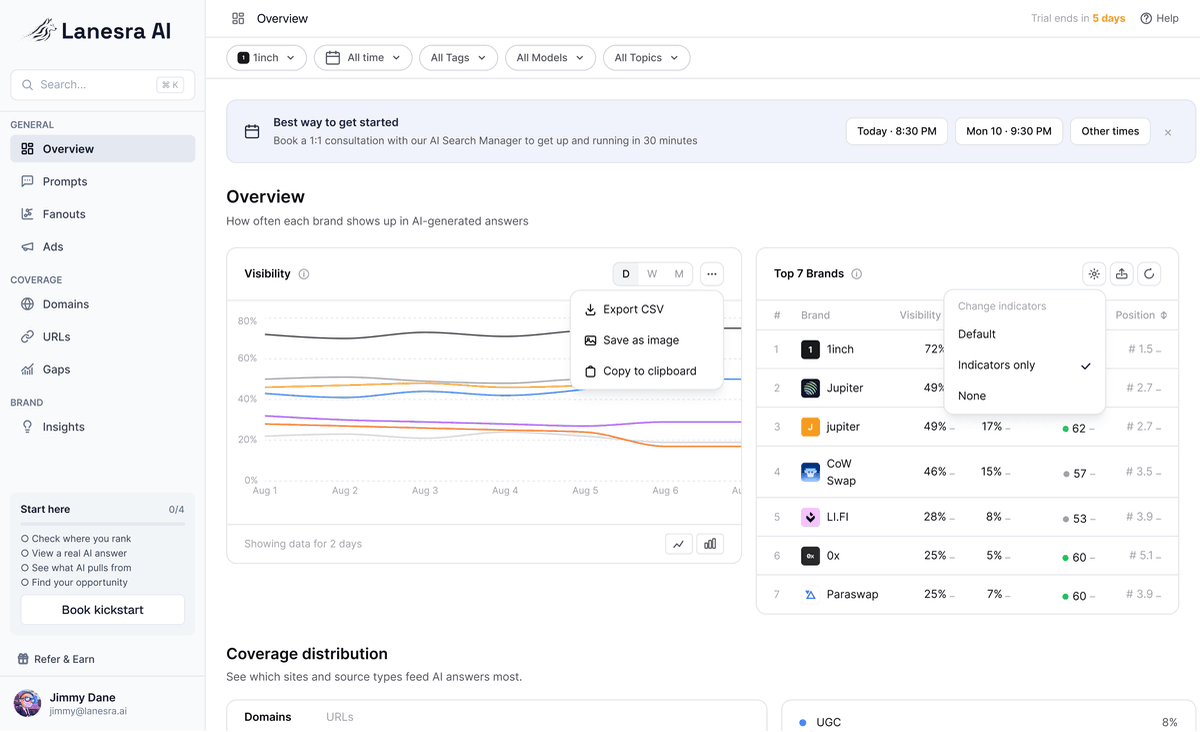 Dashboard states: chart actions, chart menu, tag tooltip, date picker, prompt list and prompt detail