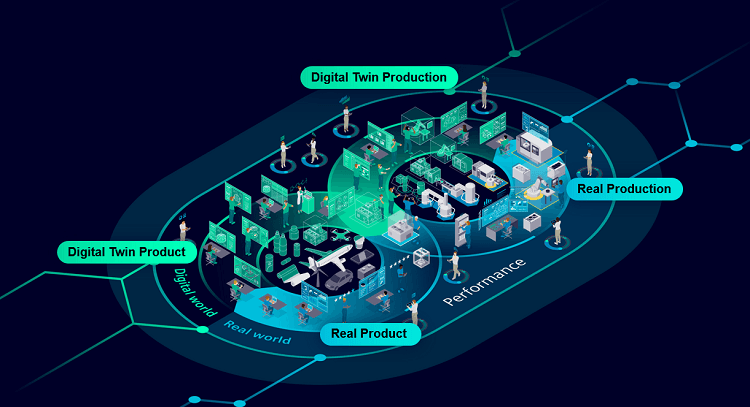 Digital twin replicates real-world systems