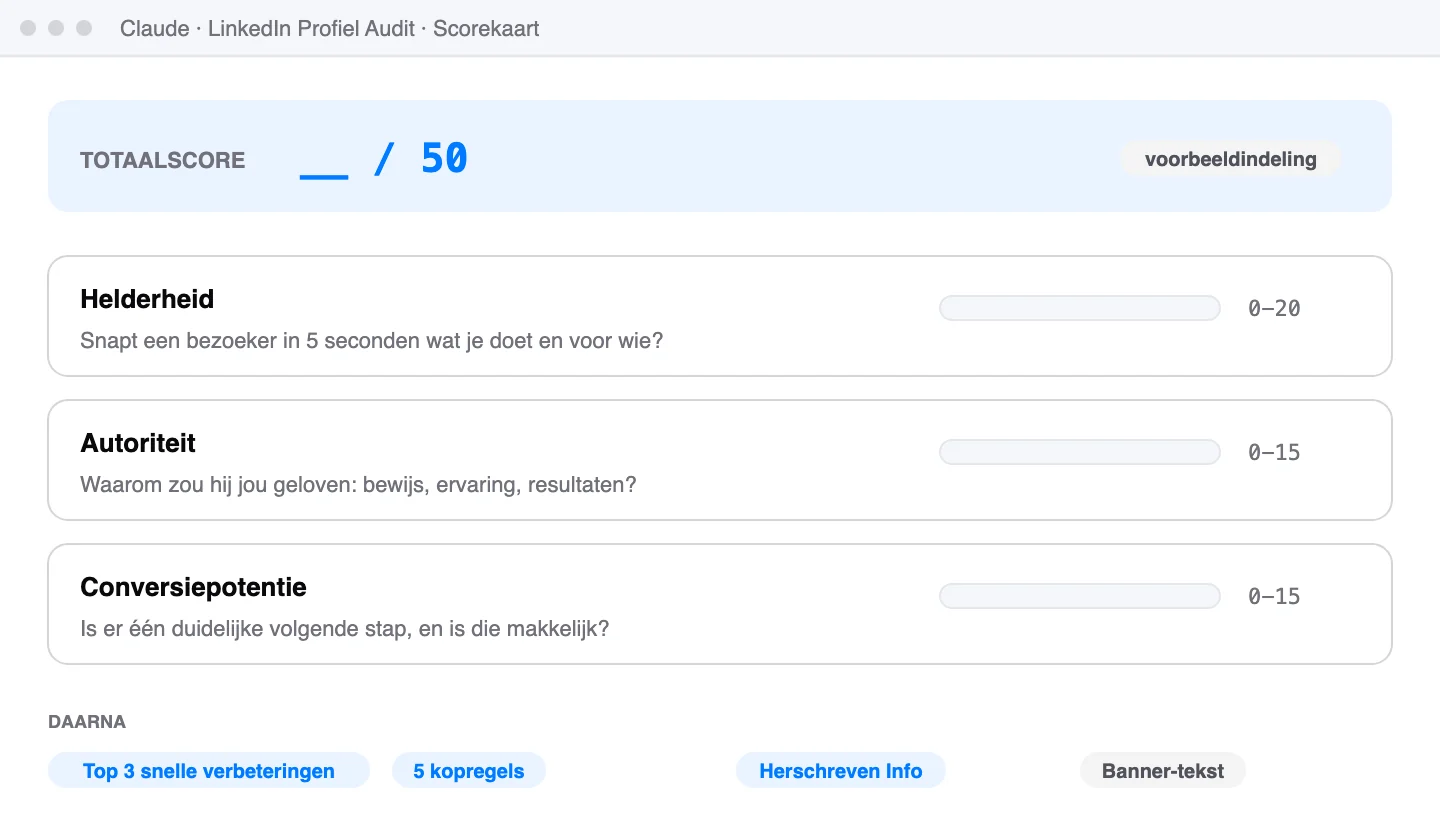 Schematische weergave: De scorekaart van de audit: drie onderdelen, samen 50 punten, daarna de teksten die je kunt plakken.