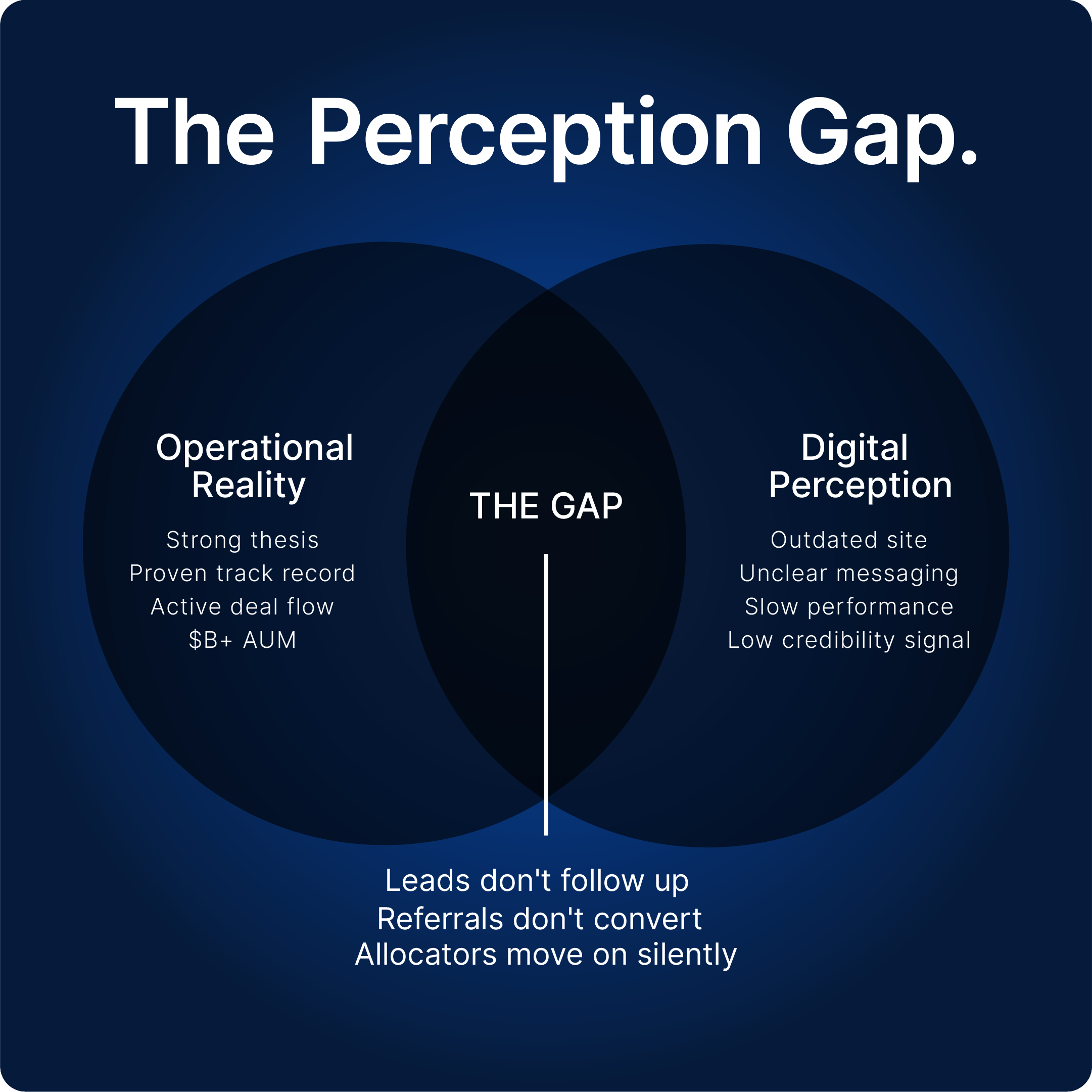The Perception Gap Graphic