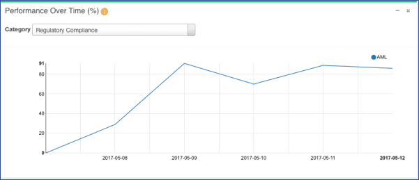 SmartWinner coaching milestone