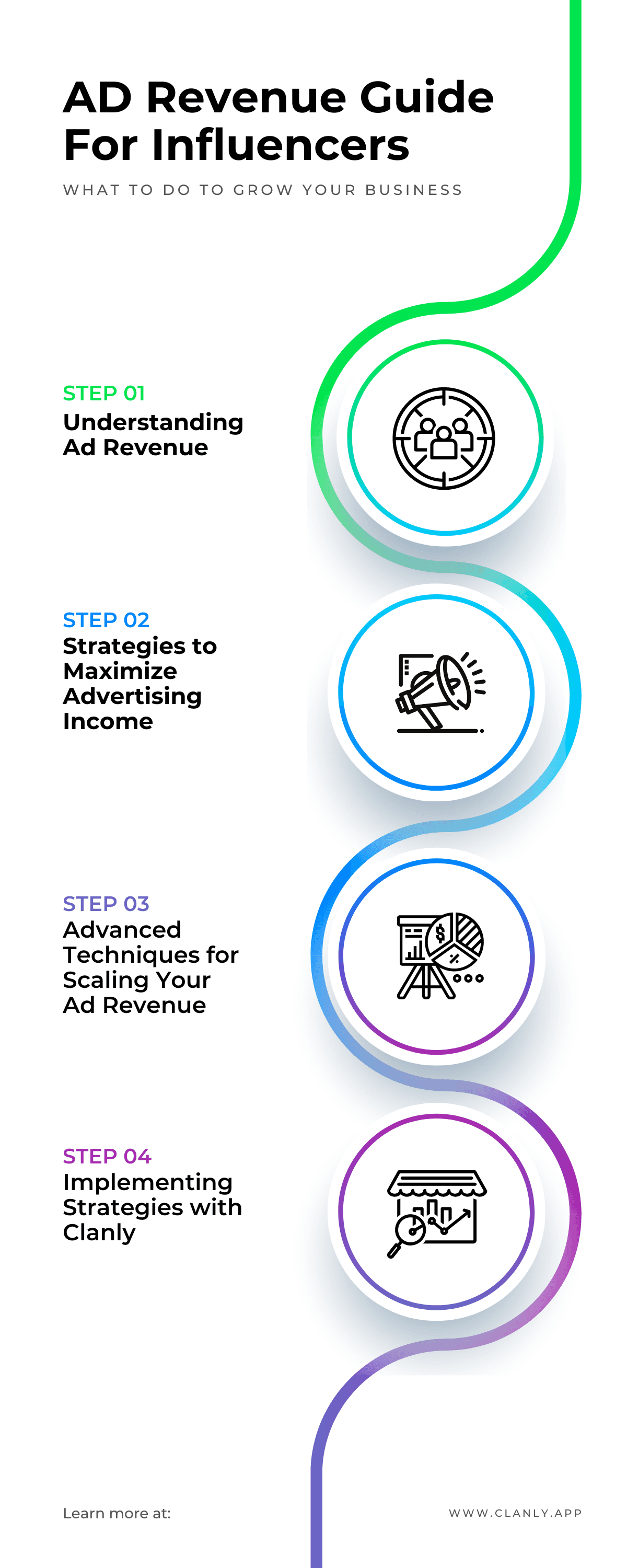 Infographic guide step by step for ad revenue