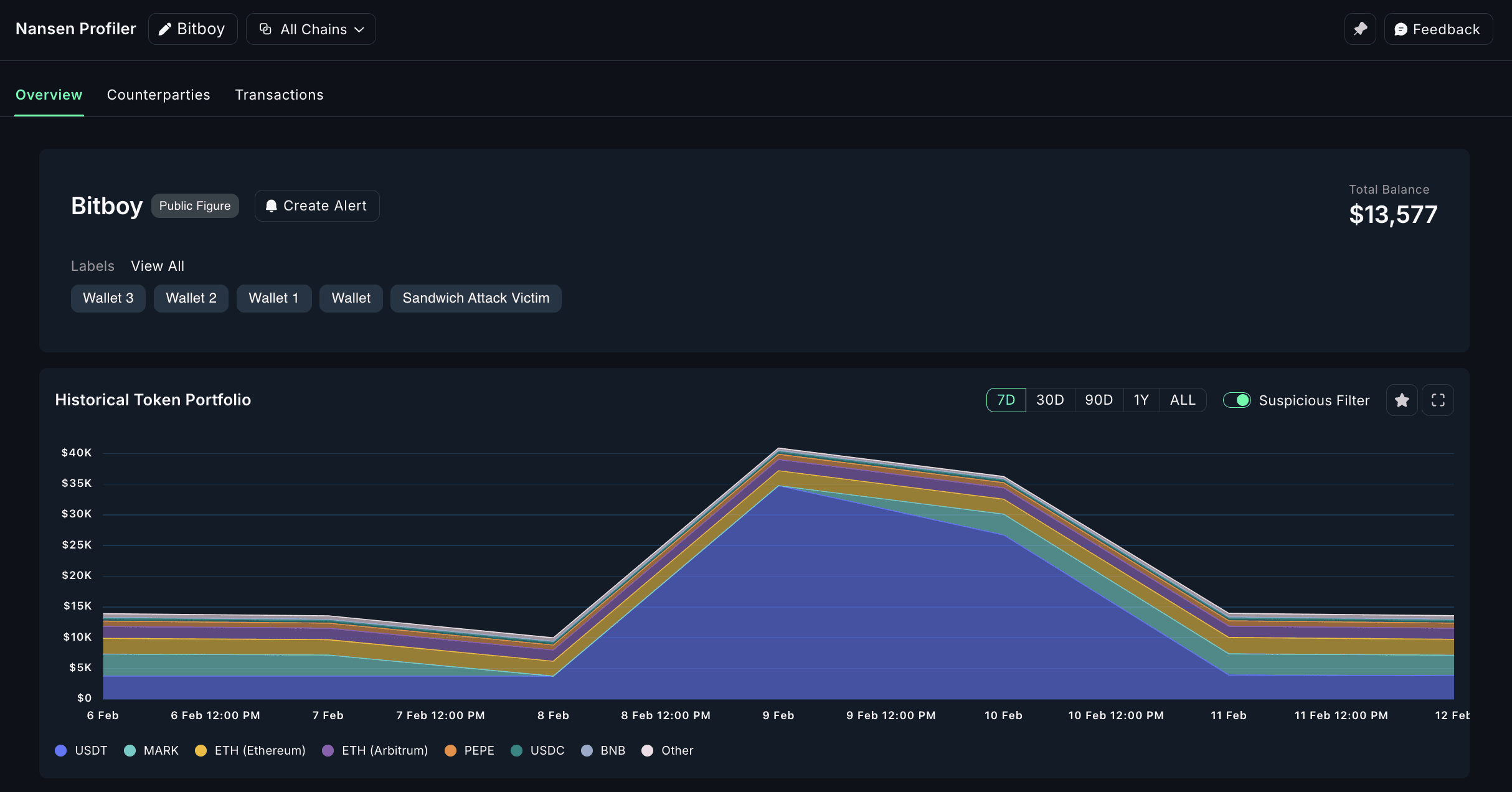 __wf_reserved_inherit