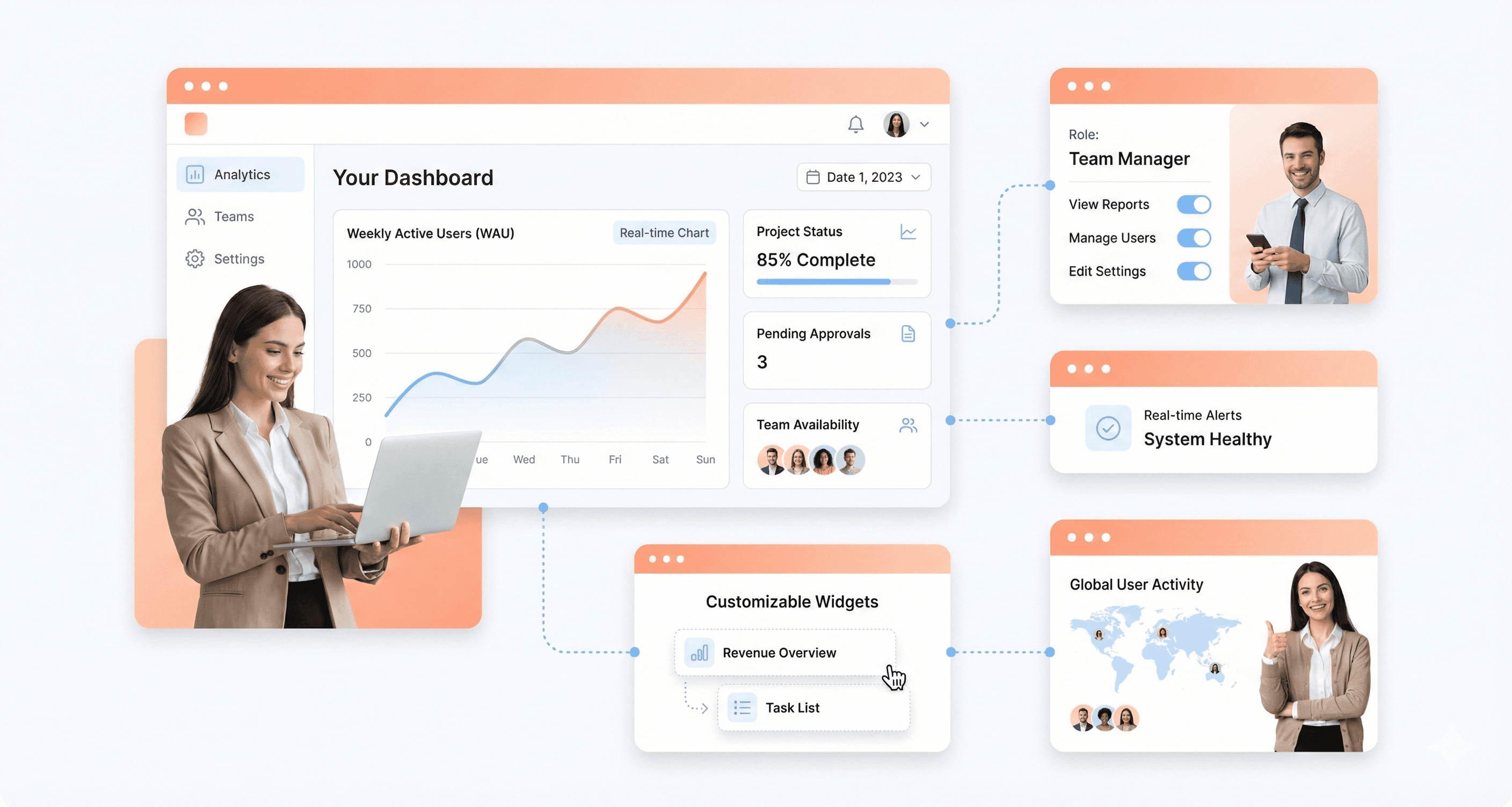 Modern enterprise SaaS interface across desktop and mobile showing real-time dashboards, customizable widgets, and role-based access