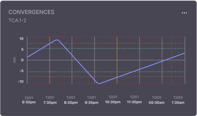 Panel showing a convergence chart displaying data trends.