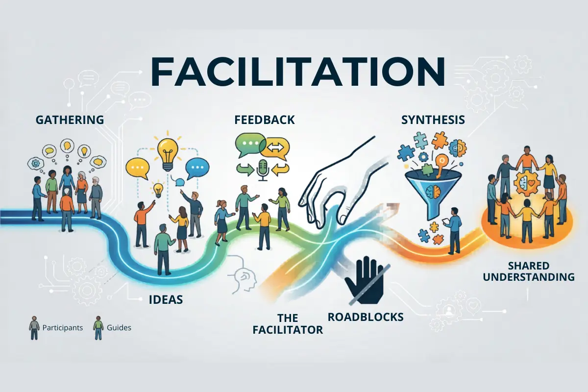 Facilitation