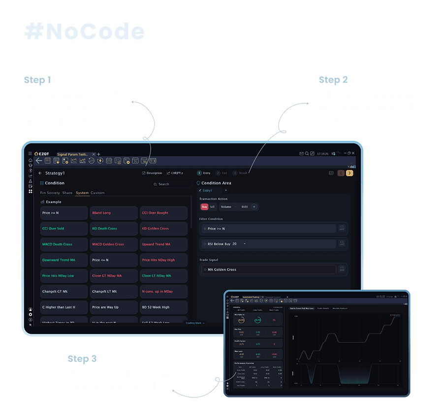 EZQT 不懂 Coding 也能創造心法，打造全方位易上手的量化投資工具