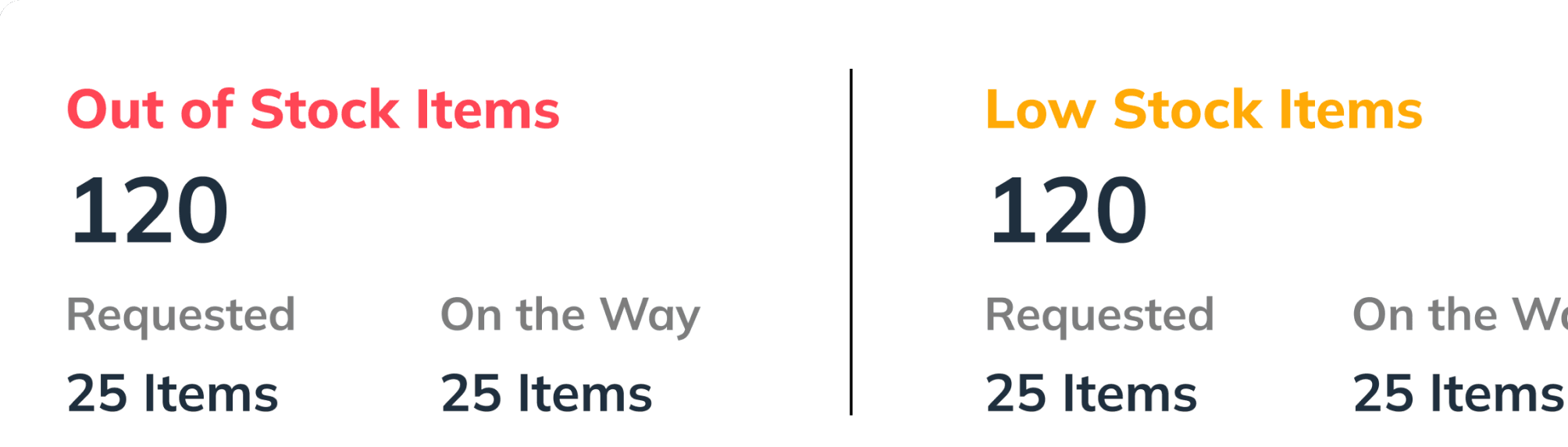 WeQuote stock status widget showing out-of-stock and low-stock item counts with alert indicators