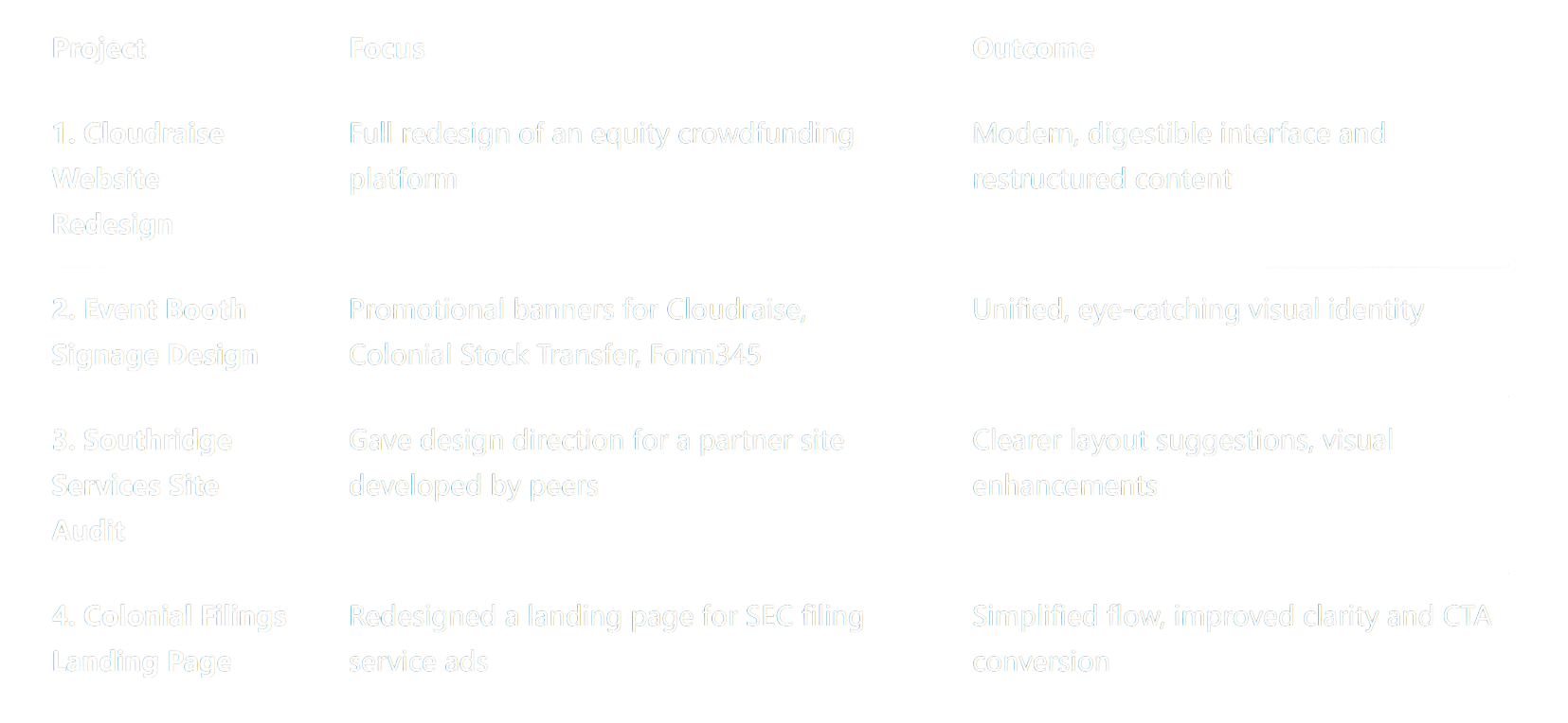 Shiftflow Ipad Version UI Design