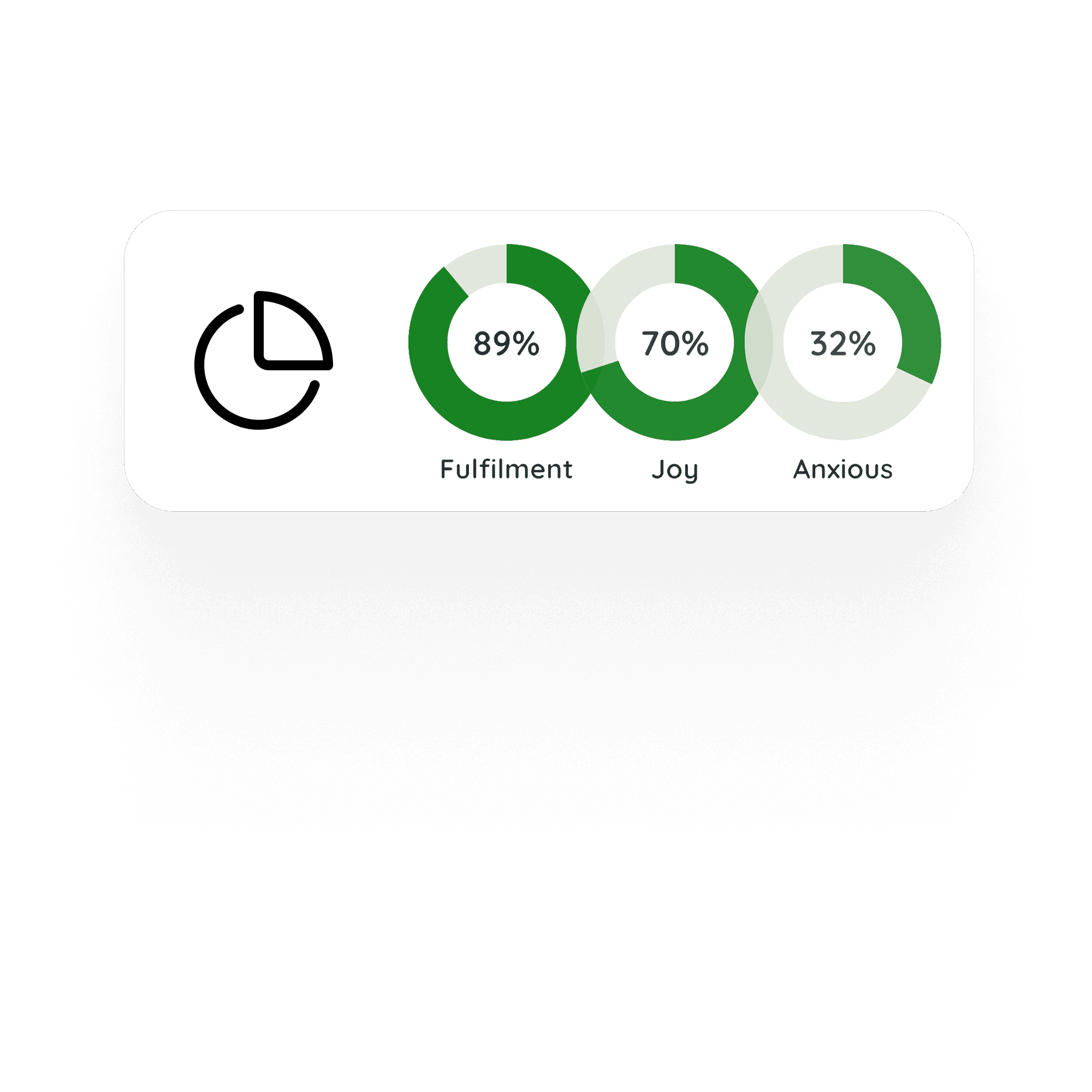 Loopself, wellness metrics dashboard displaying 89% fulfillment rate, 70% joy level, and 32% anxiety score with circular progress indicators for mental health monitoring