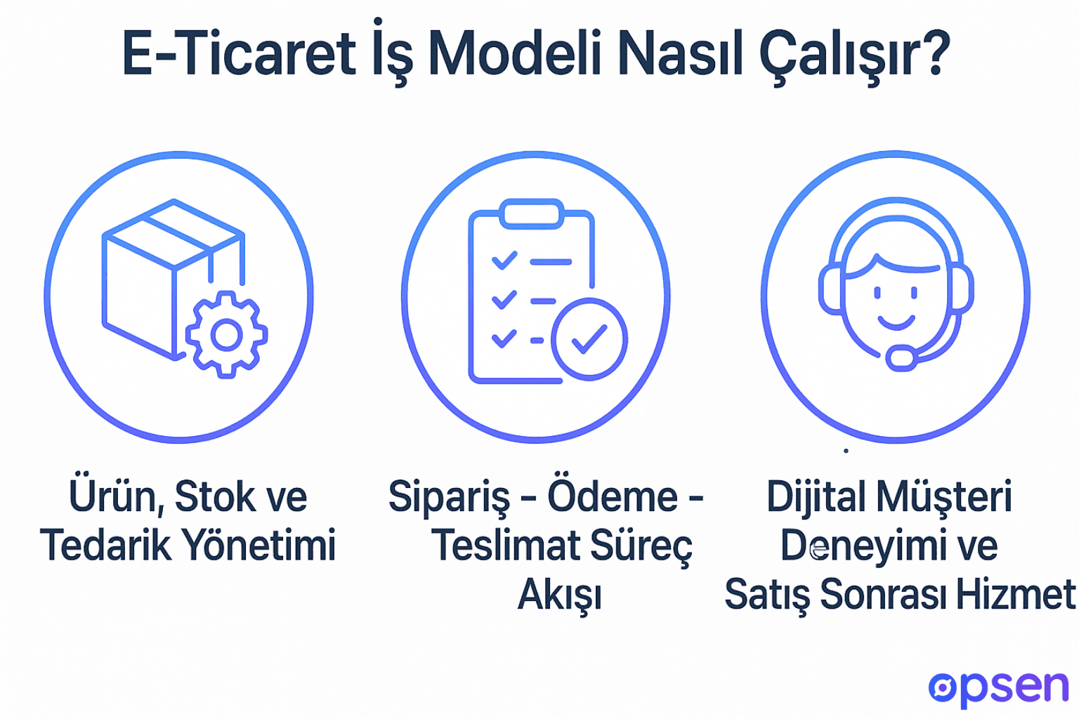 E-Ticaret İş Modeli Nasıl Çalışır?&nbsp;