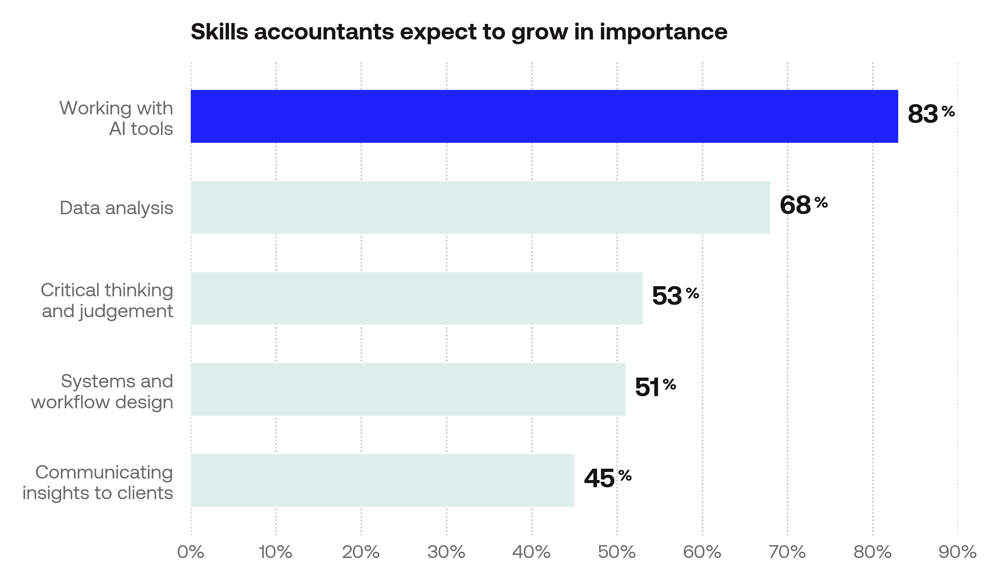 Report figure