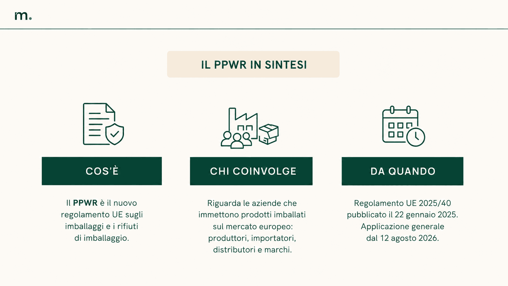 Infografica che riassume cos’è il PPWR, quali aziende coinvolge e da quando si applica il Regolamento UE 2025/40 sugli imballaggi.
